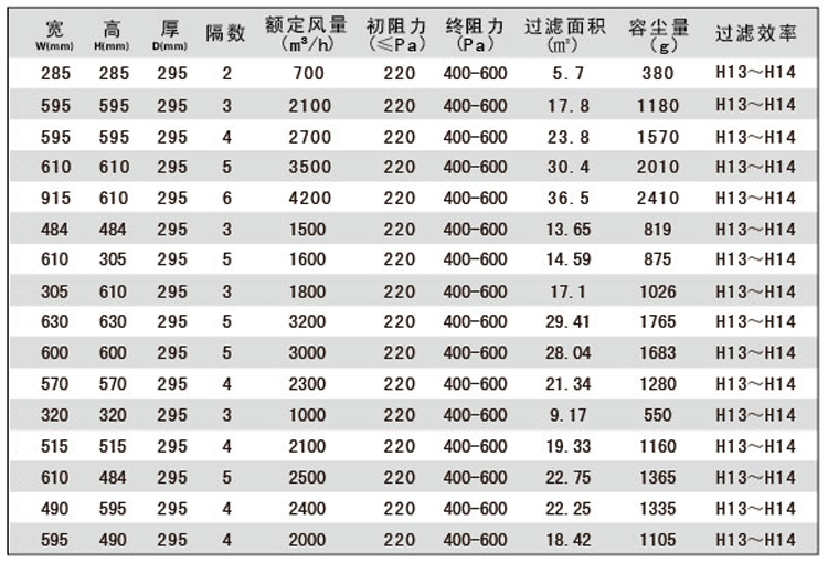 組合式高效空氣過(guò)濾器尺寸