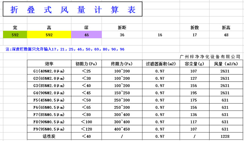 折疊式過濾器容塵量計(jì)算表