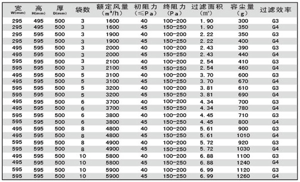 G3袋式空調(diào)過濾器規(guī)格型號