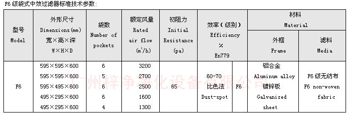 F6袋式中效過濾器技術參數(shù)：主要介紹尺寸、風量、阻力、材料。