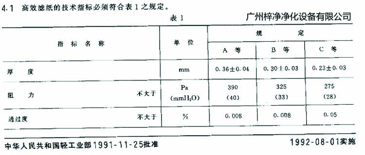 高效過濾器濾芯選用標準濾紙厚度、阻力、透過度規(guī)定