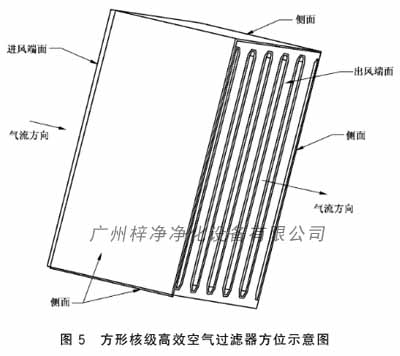 方形核級(jí)高效空氣過濾器方位示意圖