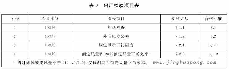 過濾器出廠檢驗項目表